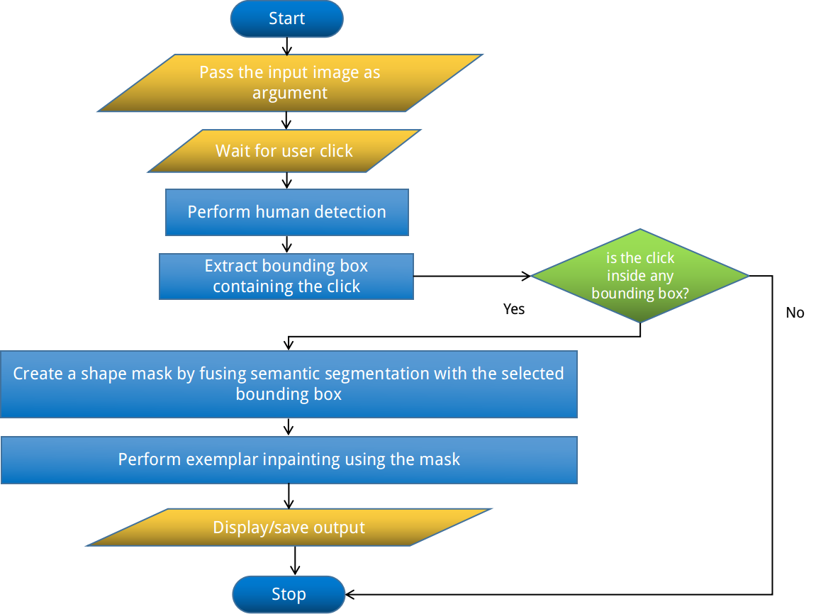 IIP_flowchart